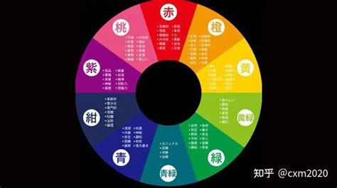 五行與顏色|如何根據五行來選擇顏色，改善你的運氣！